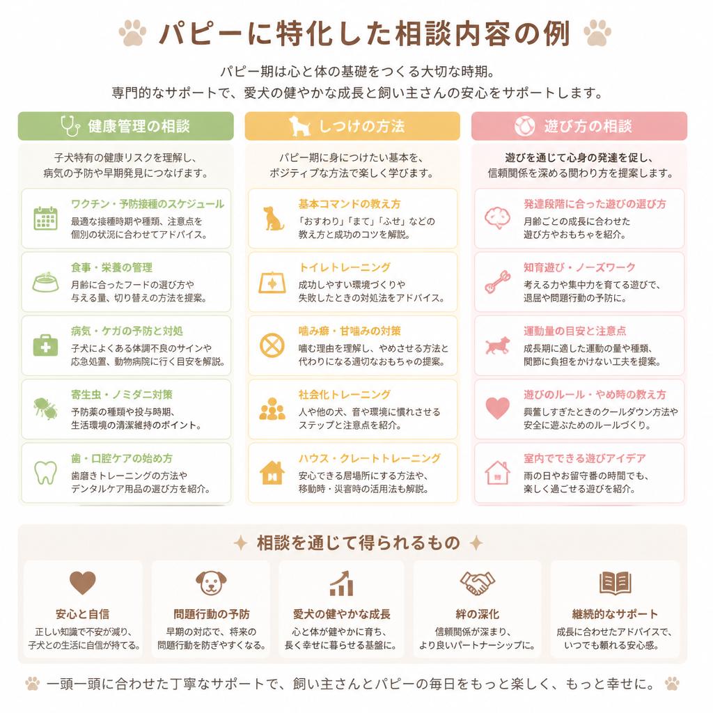 実際の相談内容