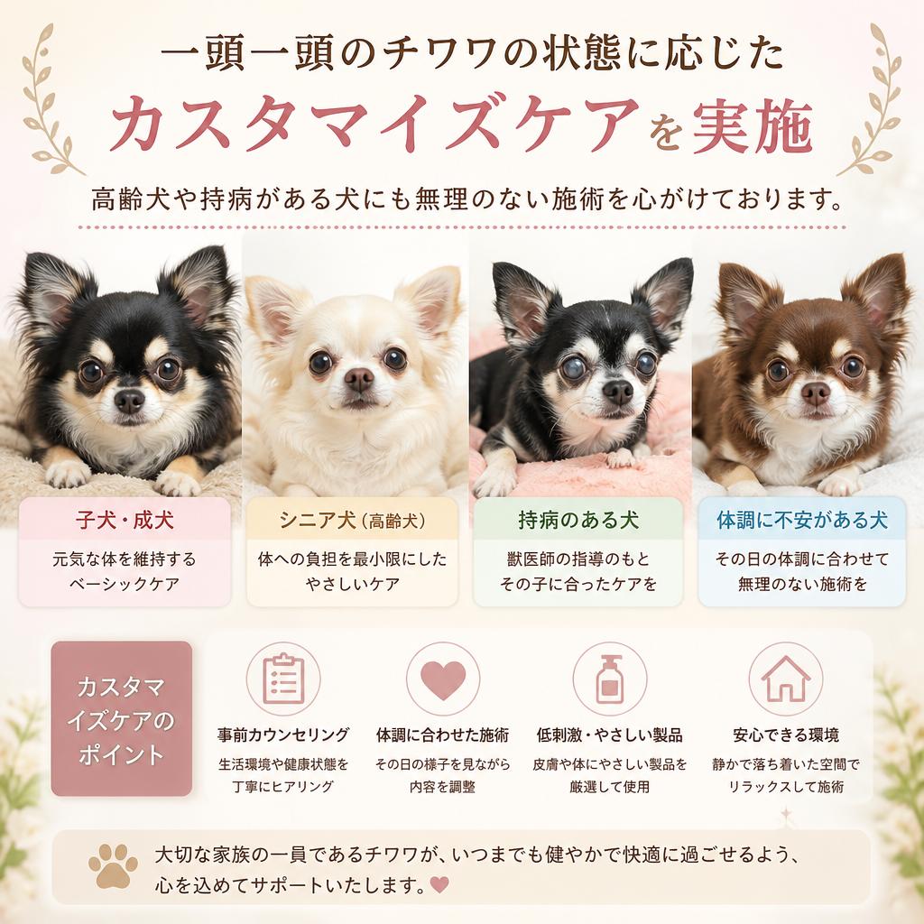 個別対応のトリミング